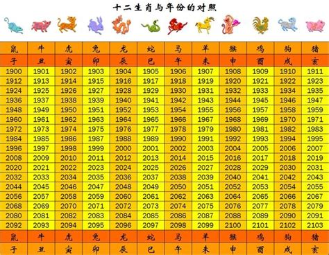 71年次生肖|十二生肖年份對照表 (西元、民國)